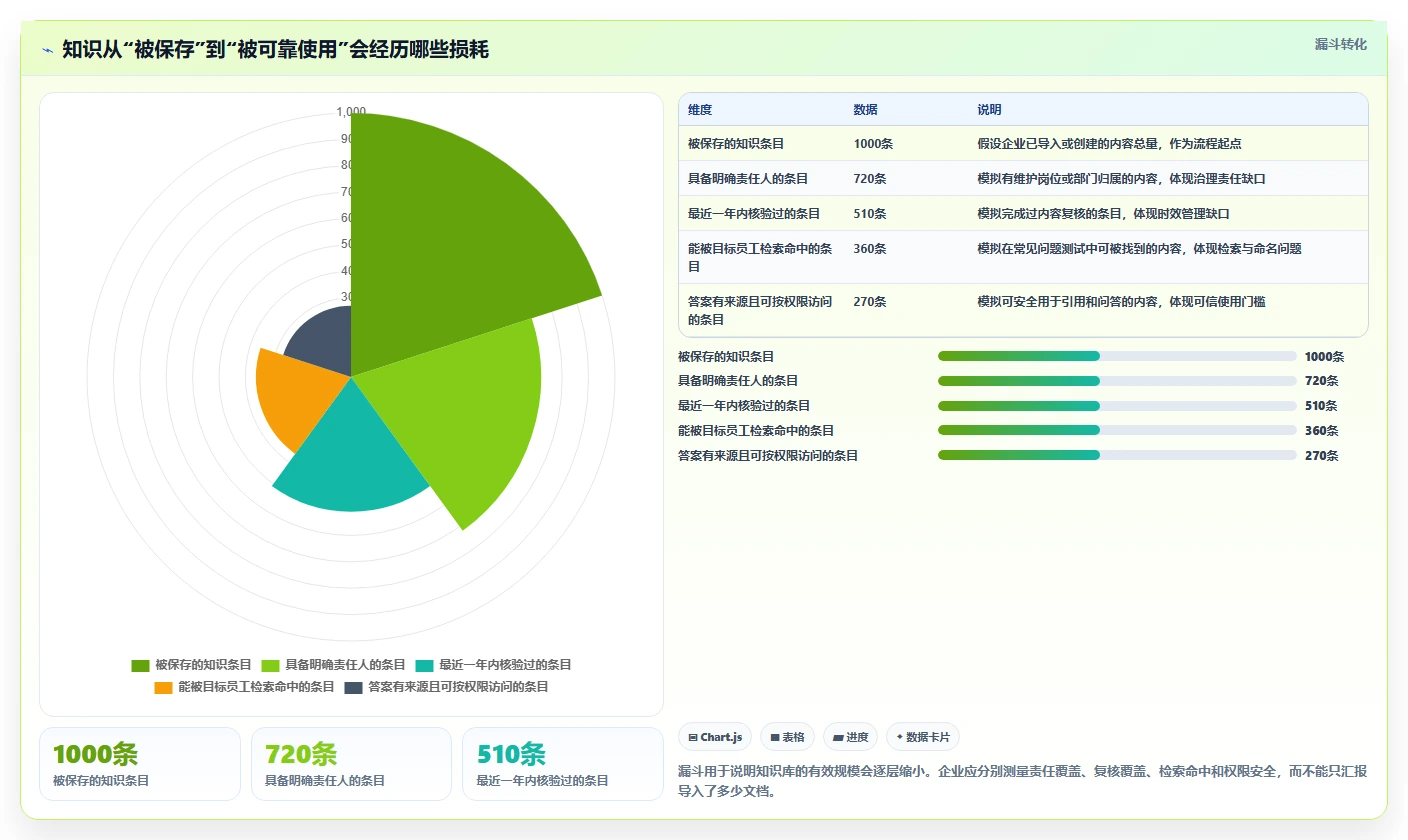企业知识管理新趋势：2026年值得关注的7款但问知识库系统工具推荐