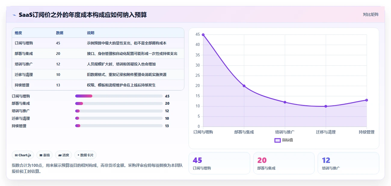 2026年效率之选:6大saas系统工具对比与推荐