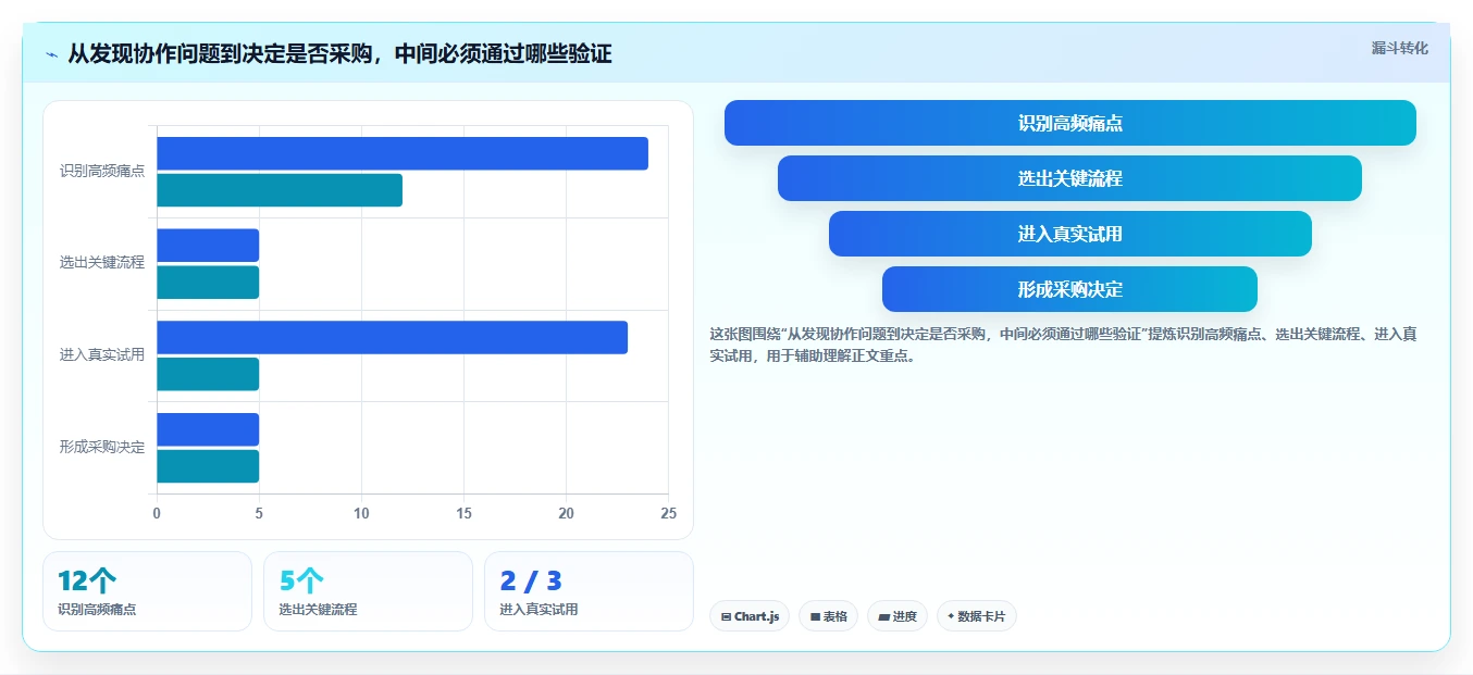 项目经理必读:2026年最具性价比的5款工具软件推荐