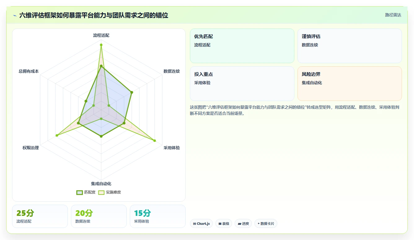 2026年主流研发项目管理工具选型指南:7款平台深度对比