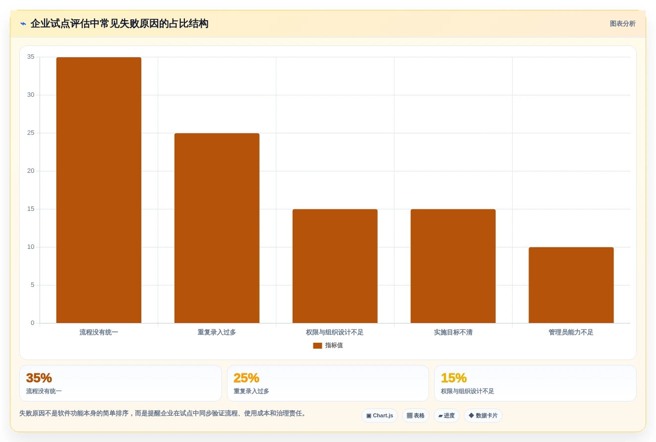 2026年研发项目管理工具选型：8款企业级平台深度对比