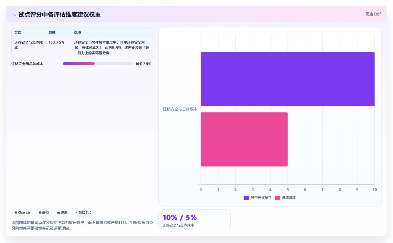 提升研发效率:2026年最受欢迎的7款需求管理 任务管理 项目管理工具盘点