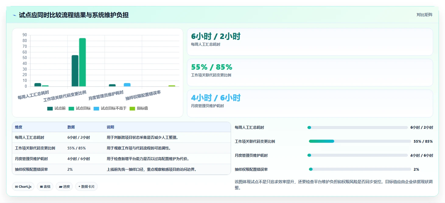 2026年企业级研发管理平台选型指南:7款Jira替代方案深度对比