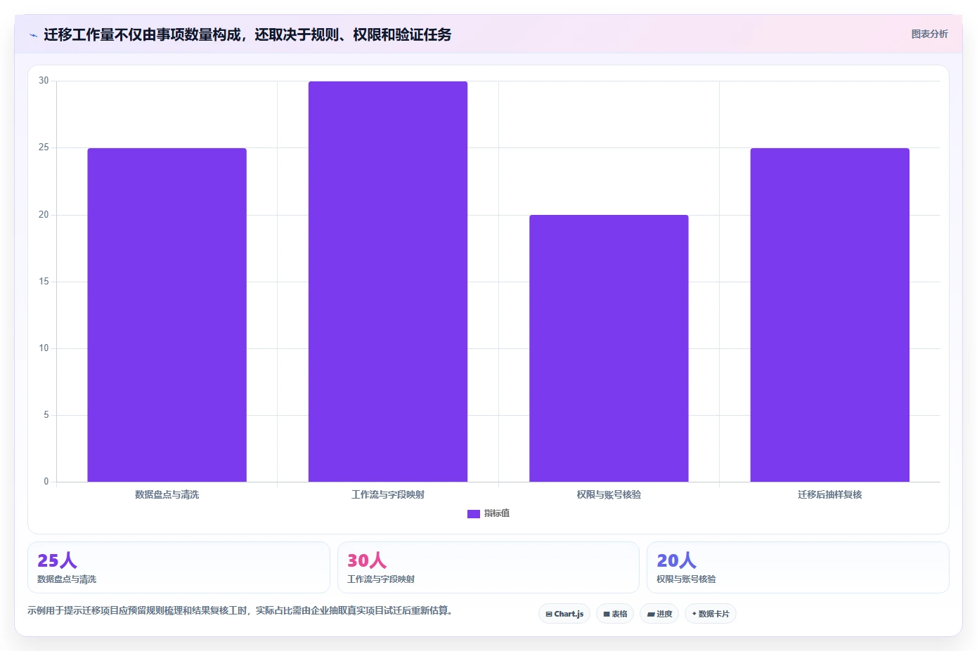 2026年国产Jira替代方案选型指南:5款企业级研发管理平台横评
