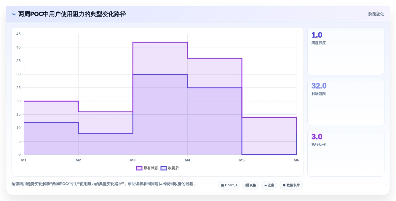 2026年研发项目管理软件选型指南:7款企业级工具对比分析