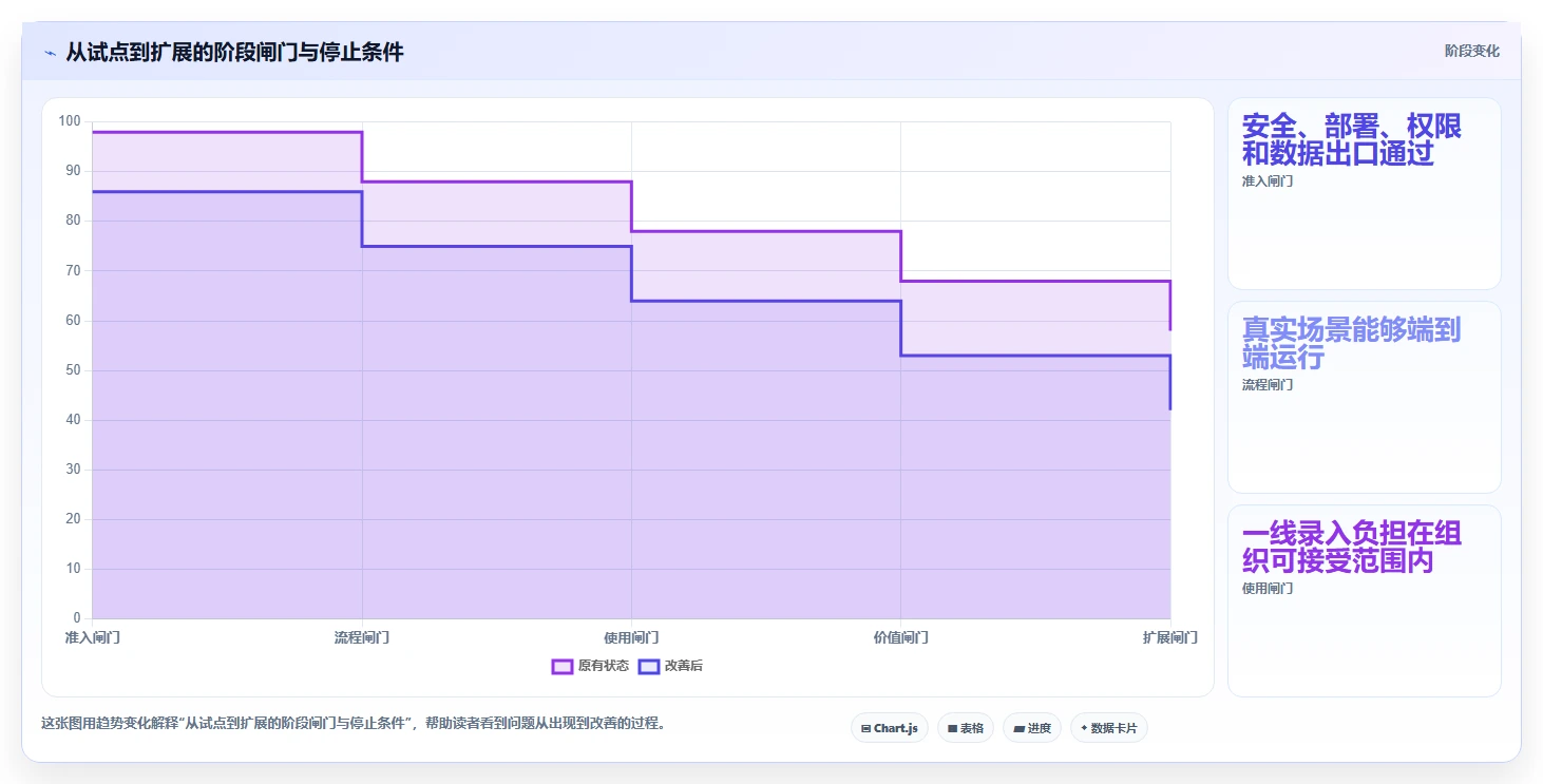 选对进度进化软件事半功倍:2026年研发管理工具选型指南