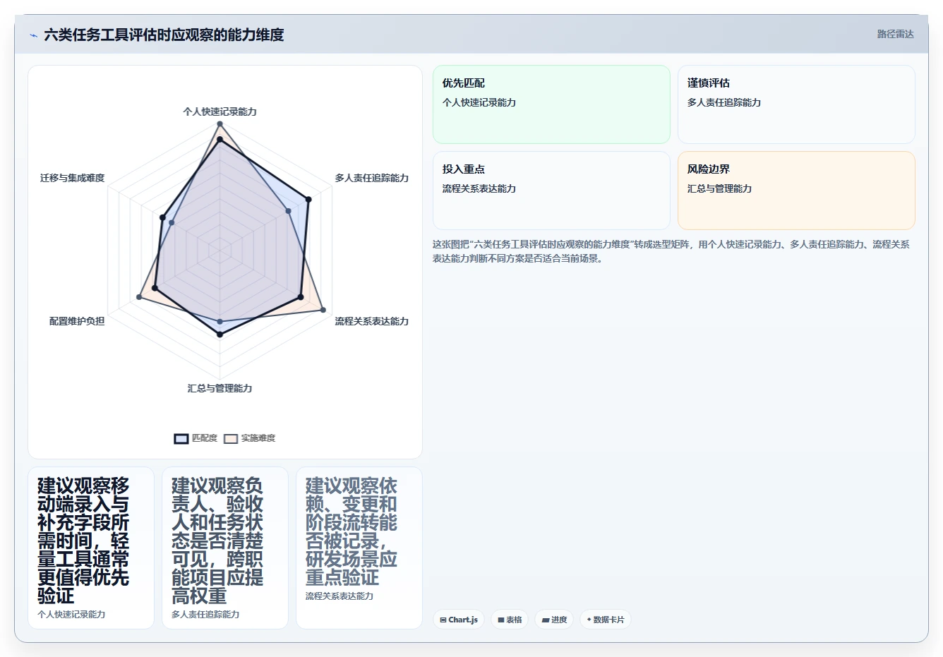 2026年效率之选:6款顶级工作任务工具全面对比