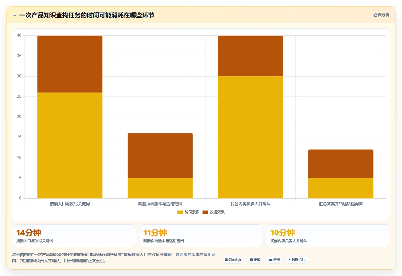 2026年效率革命:6款顶级产品知识库系统工具深度对比