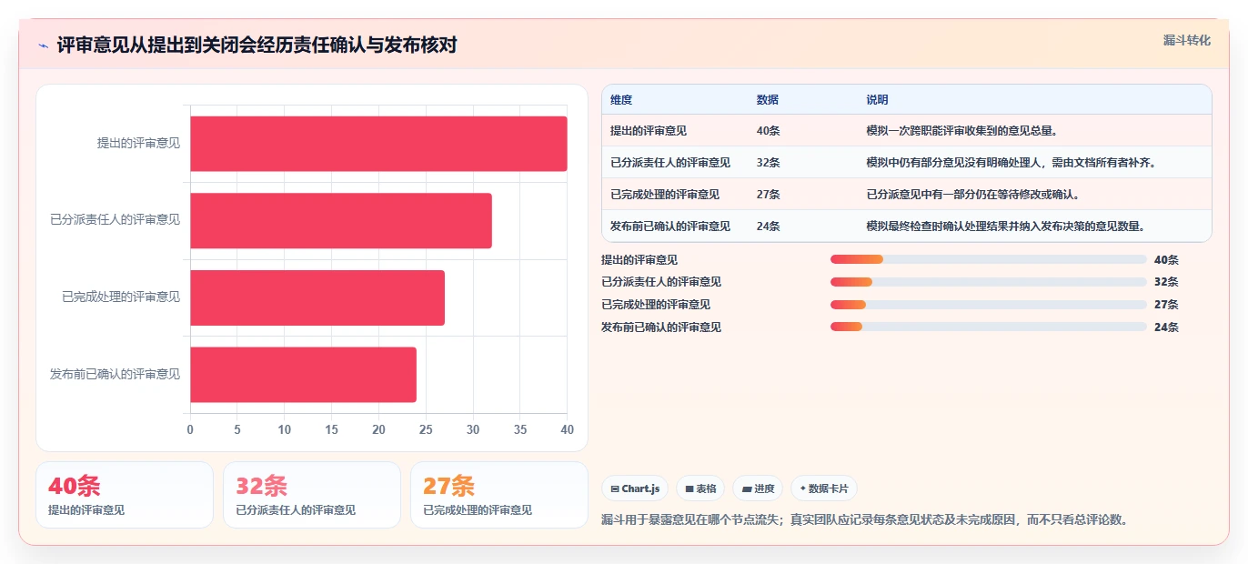 提升协作效率：2026年最值得尝试的5大在线文档编辑工具