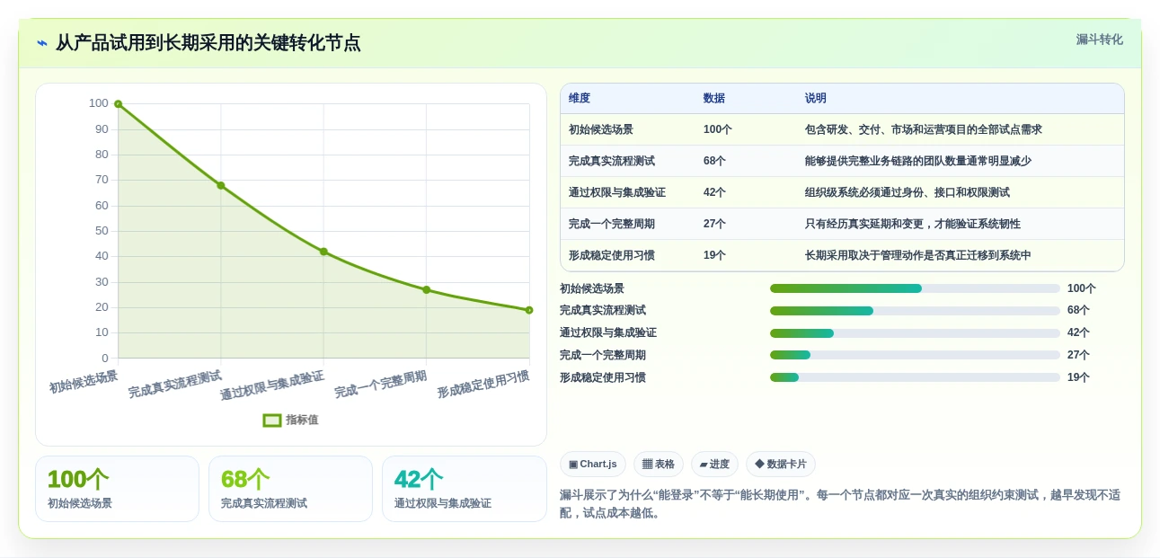 项目管理新趋势:2026年最受欢迎的5款星云管理系统