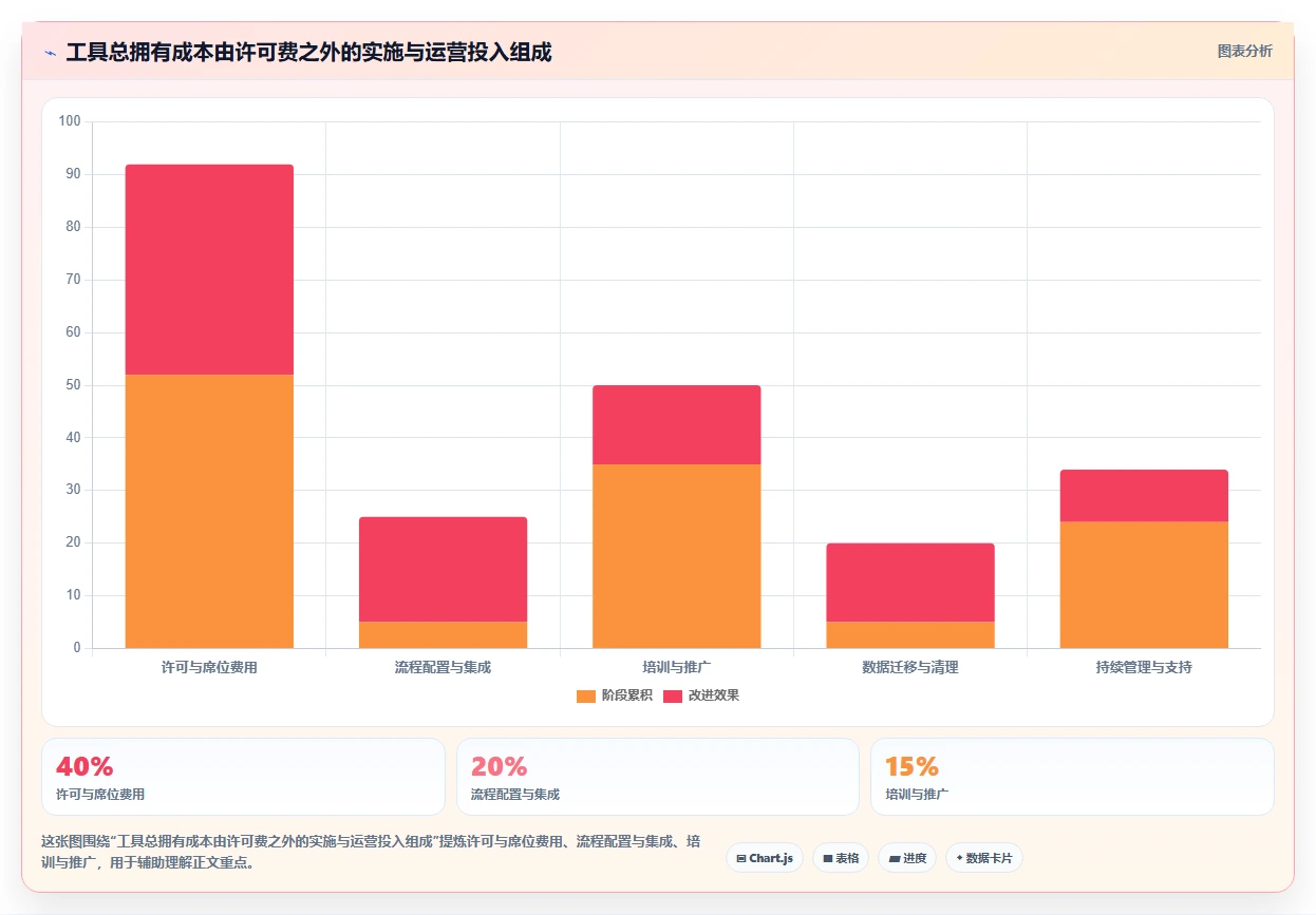2026年效率之选：6款顶级任务协同软件深度对比