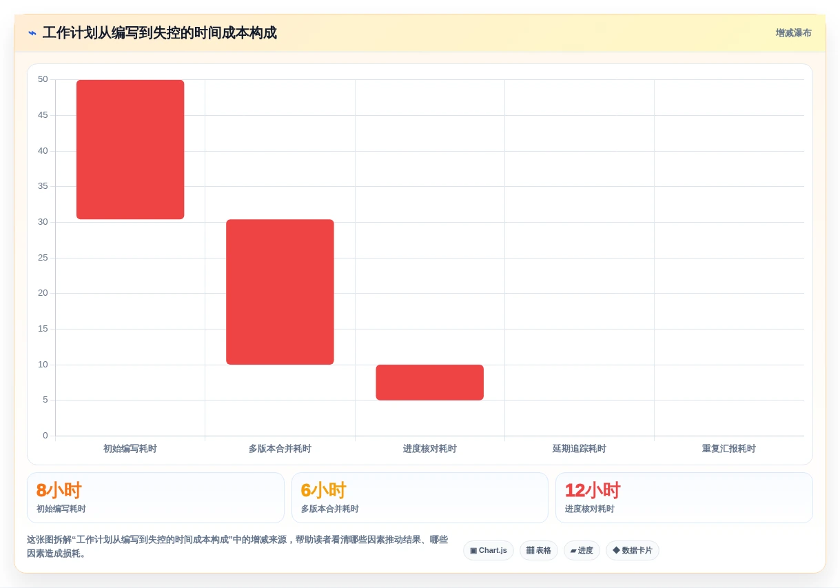 轻松掌控团队进度:2026年7款优秀工作计划Word文档工具盘点