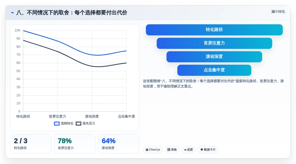 八、不同情况下的取舍:每个选择都要付出代价