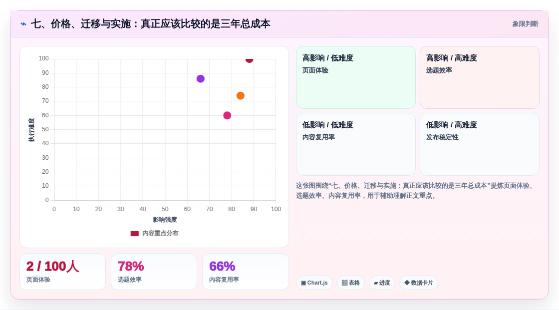 七、价格、迁移与实施:真正应该比较的是三年总成本
