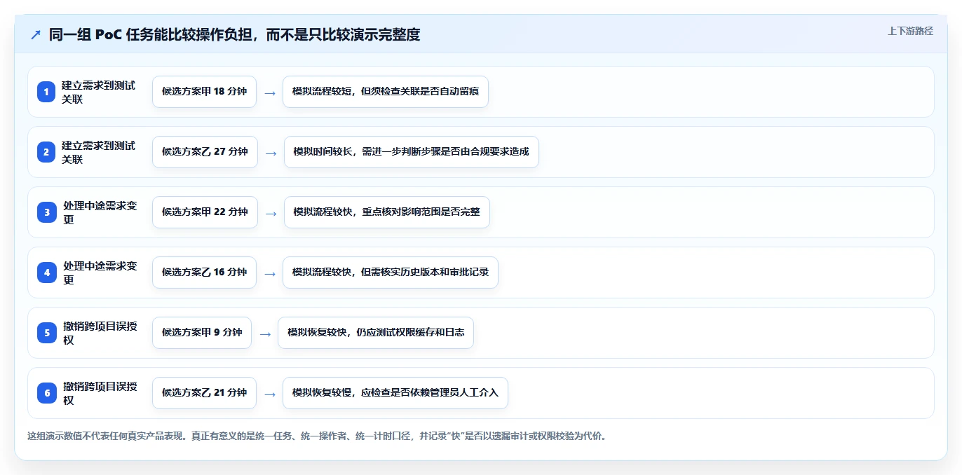 智能研发管理新趋势:2026年5款热门研发系统智能软件盘点