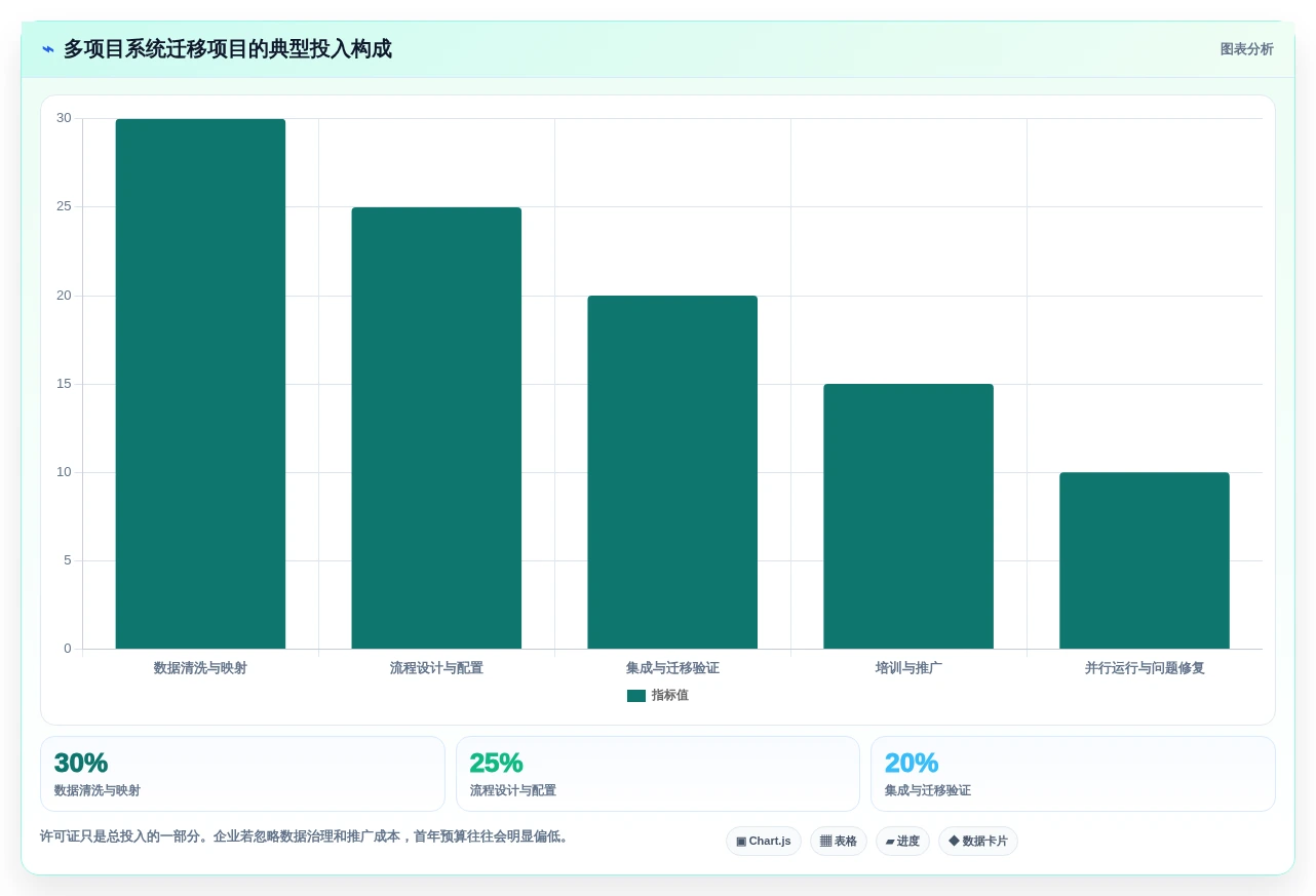项目经理必看:2026年最值得投资的5款mpm多项目管理系统