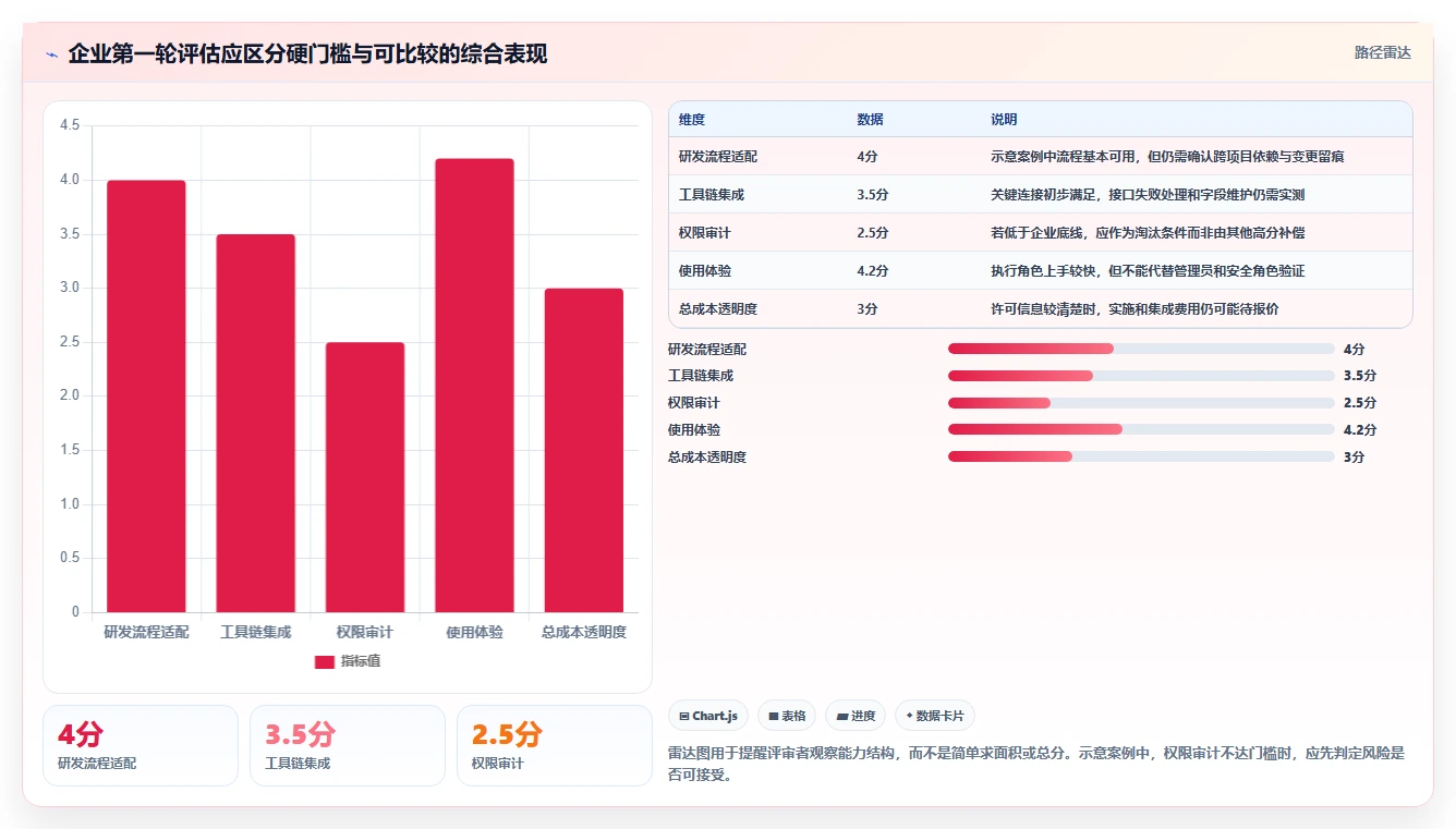 2026年研发项目管理平台选型指南:10款企业级方案深度解析