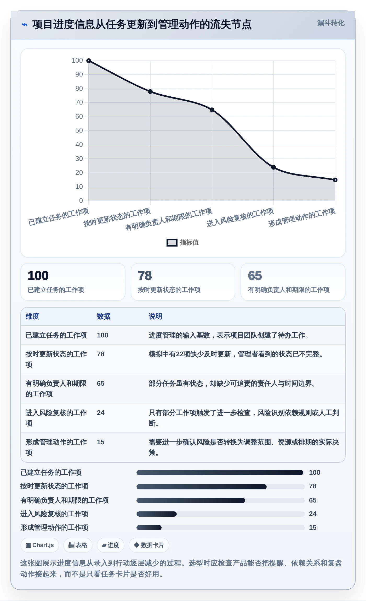 2026年项目管理利器：8款顶级项目进度看板软件大盘点