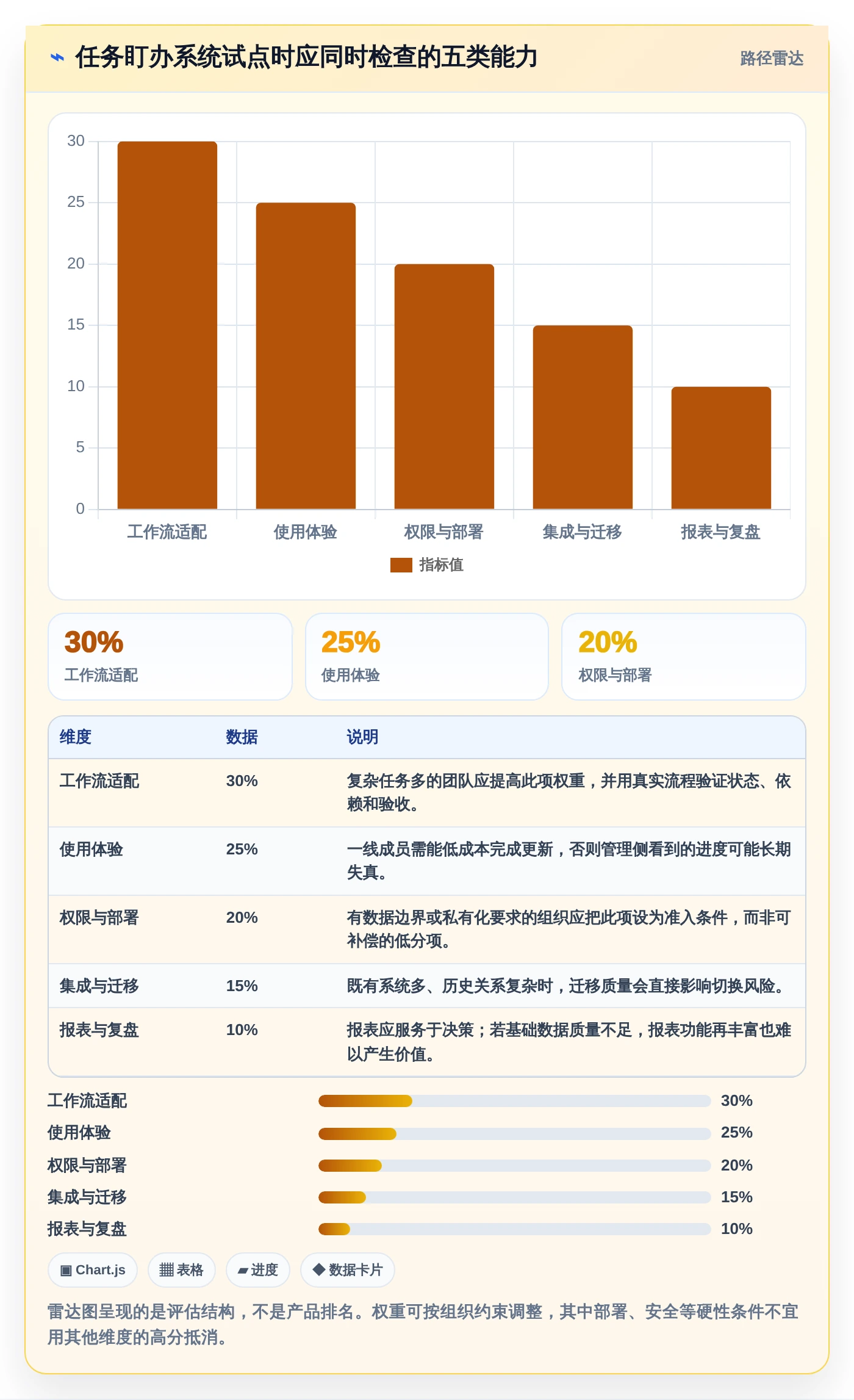 2026年效率之选:6大工作任务盯办系统助你事半功倍
