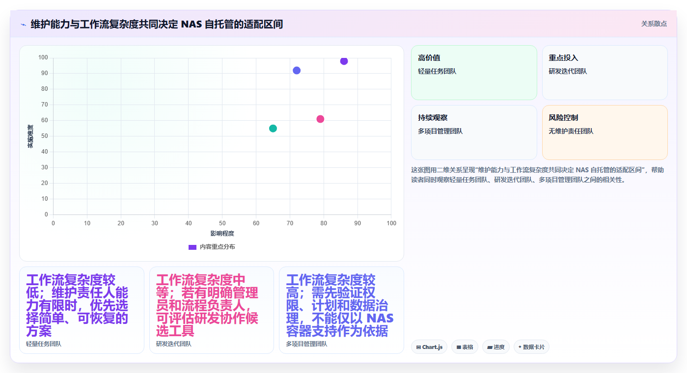 2026年效率之选:6大nas项目管理软件工具对比与推荐