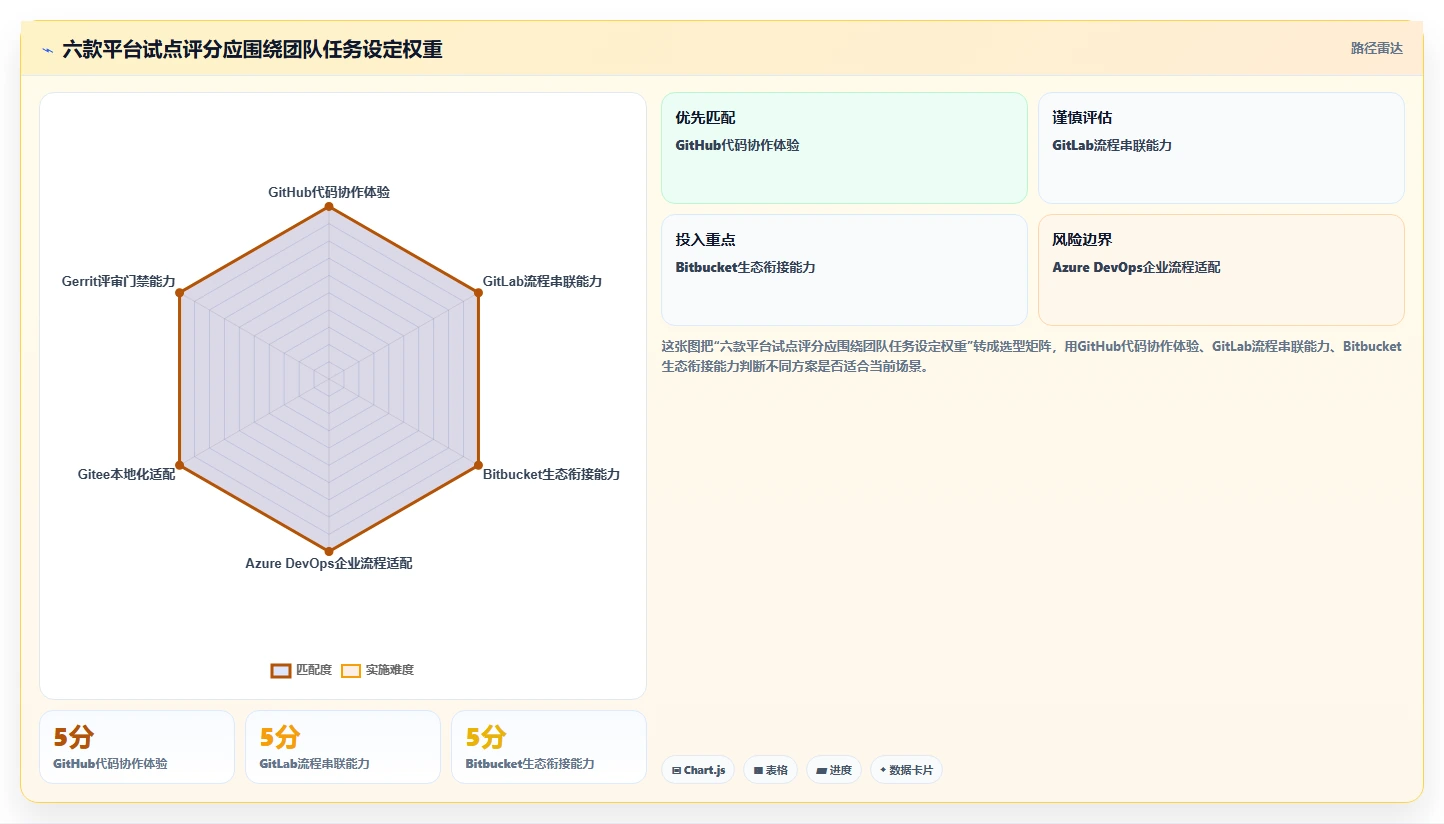 2026年项目代码管理平台大比拼：6款顶级工具助力研发效率提升