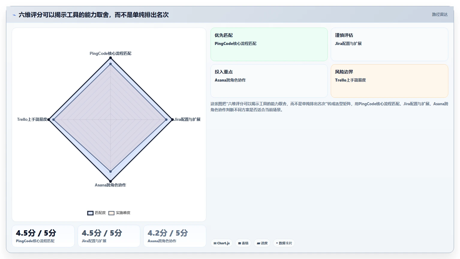 项目经理必读:2026年7款热门项目管理管理工具推荐及选型指南