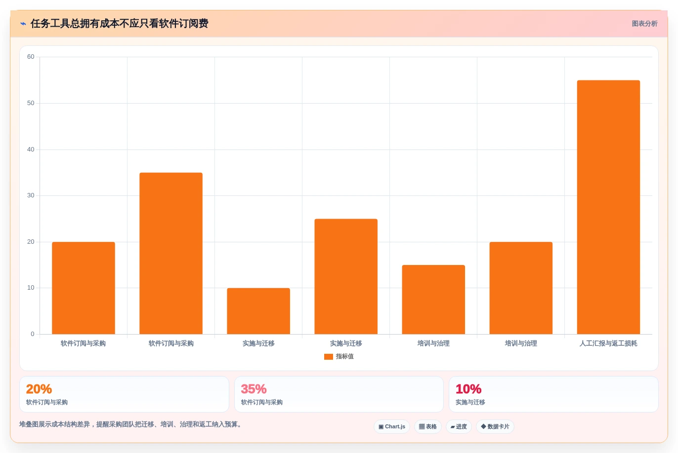 远程协作新时代:2026年不可错过的7款团队任务工具推荐