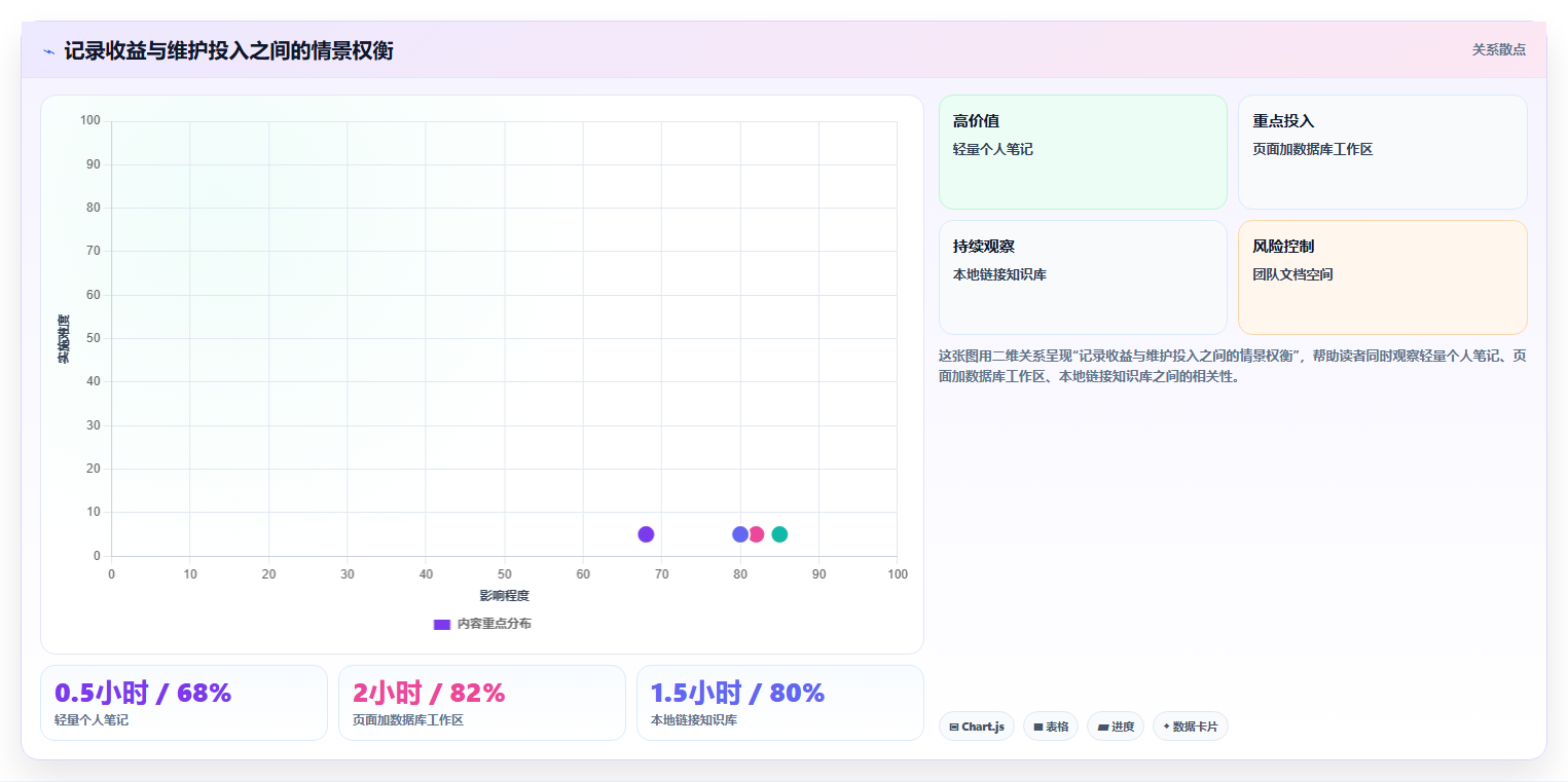 2026年效率管理新选择：6款类似印象笔记的软件全面对比