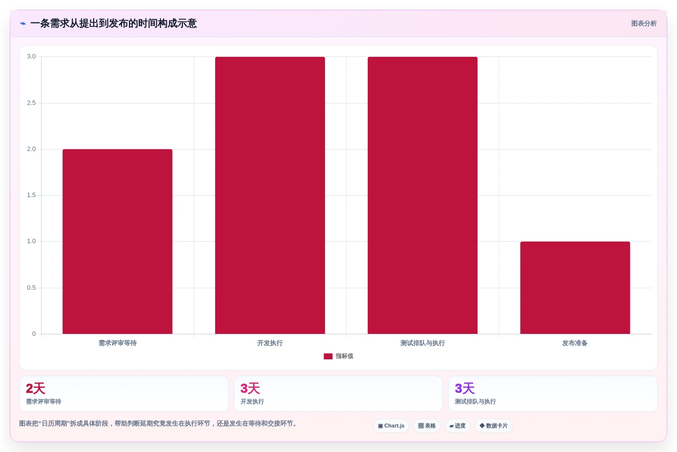 2026年研发效率提升指南:6大研发流程管理软件全面对比
