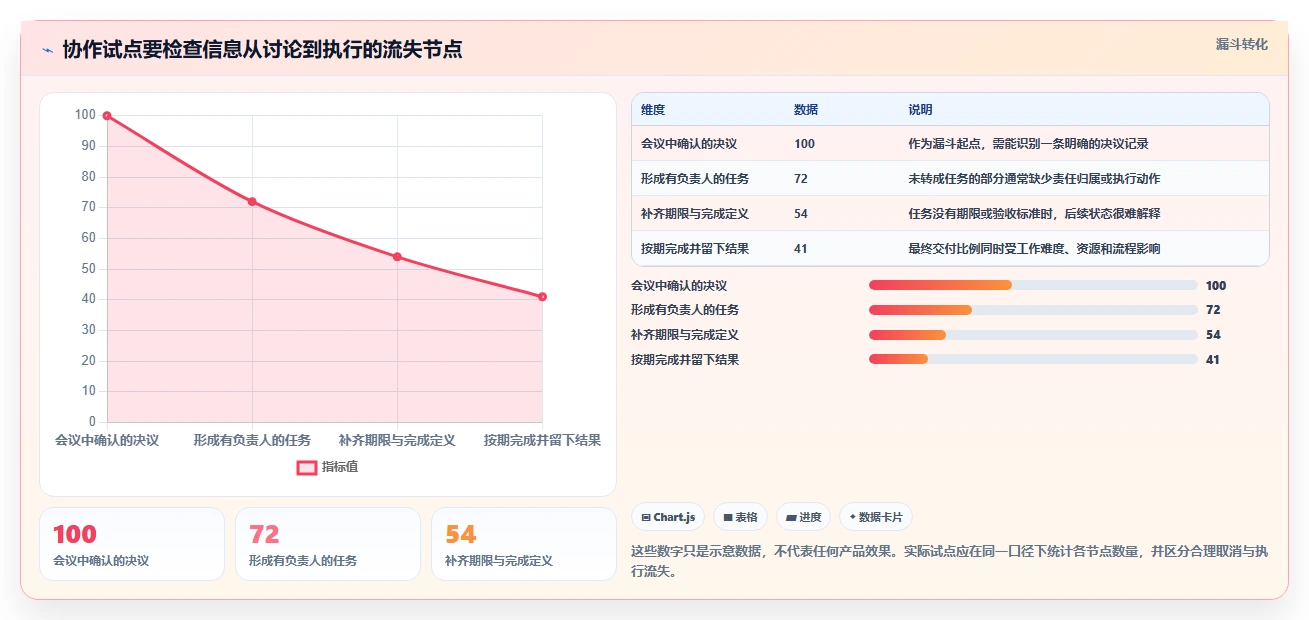 2026年效率之选:6款顶级在线协作工具全面对比