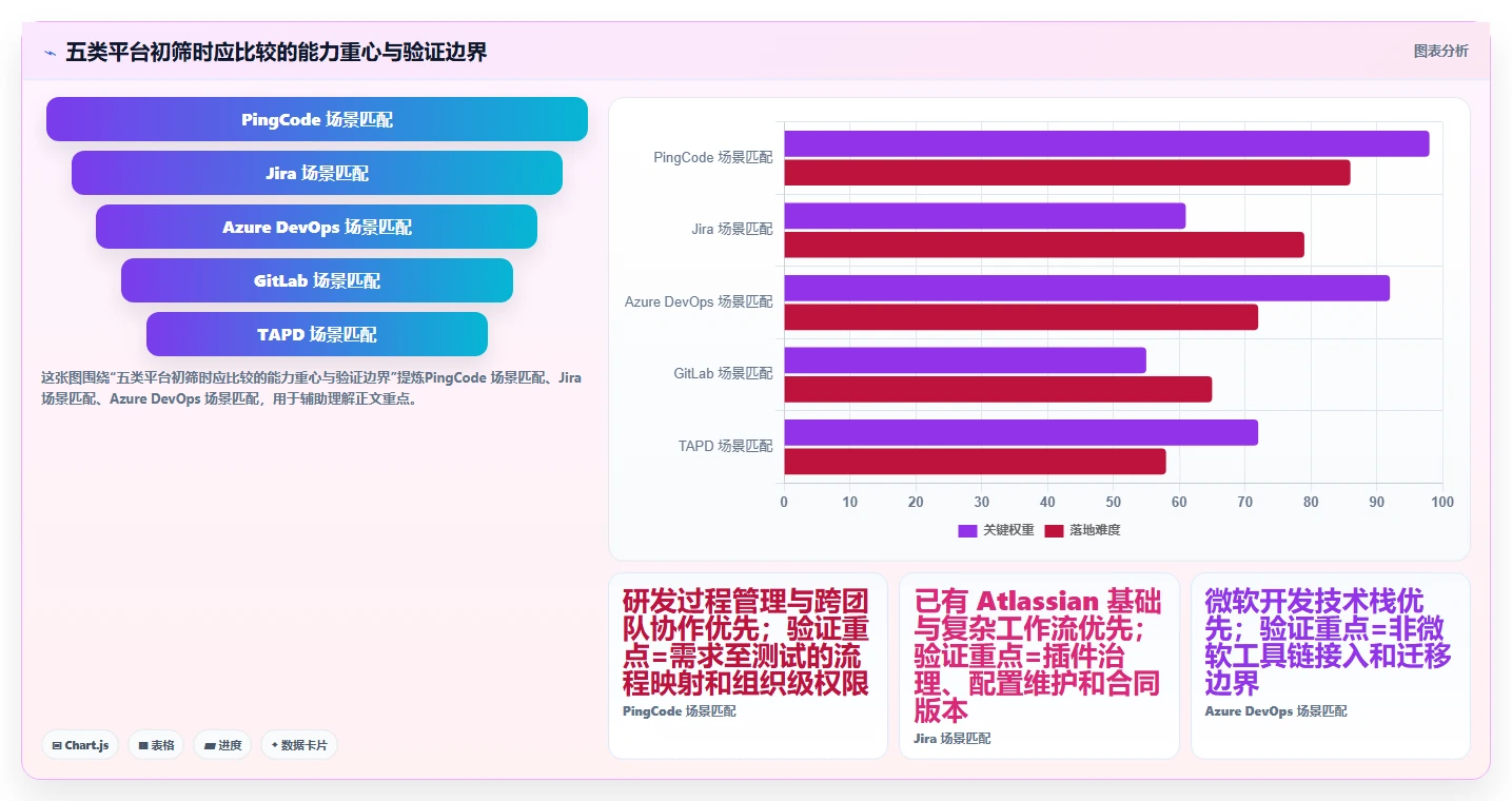 打造高效研发团队：2026年最值得投资的5款一站式研发管理平台