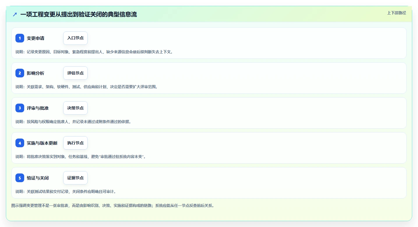 解密2026年汽车研发管理平台选型指南:8大必备功能全面分析