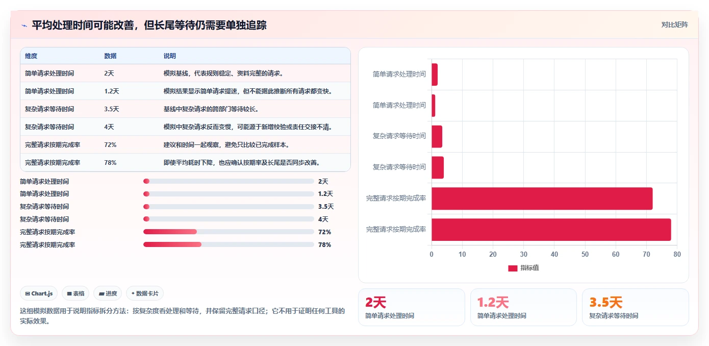 选择困难症?2026年工具测试的流程工具选型指南,助你轻松决策