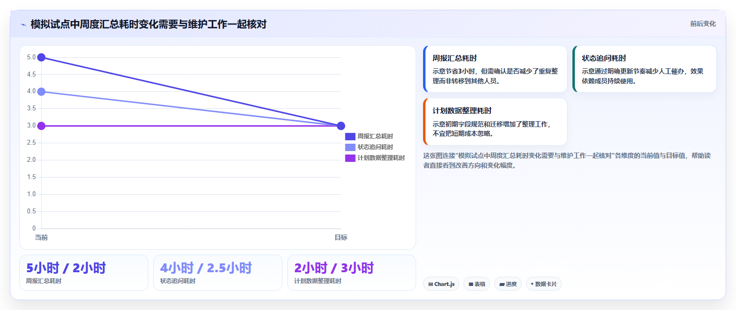 提升效率必备:2026年5大热门工期计划横道图软件工具推荐