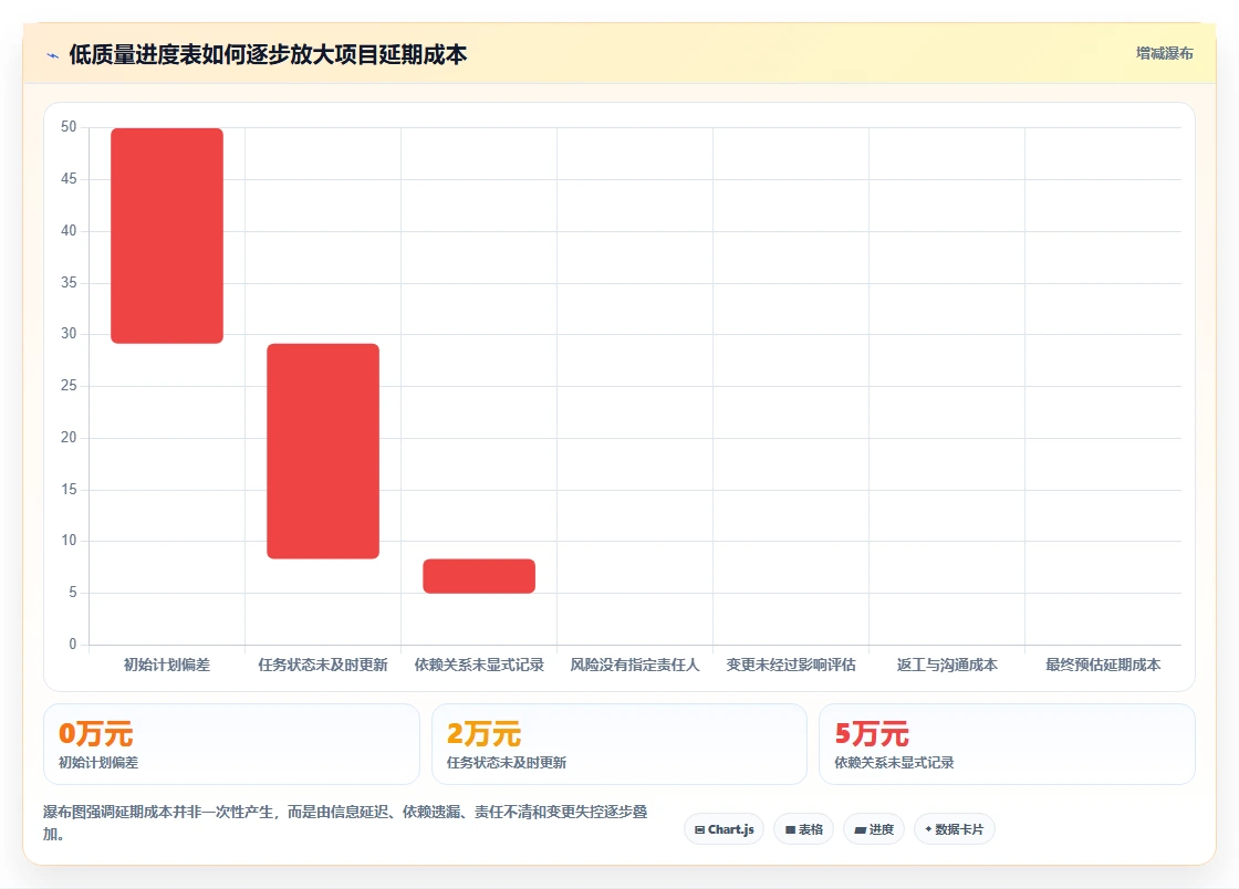 项目管理新趋势:2026年最受欢迎的8大在线工作进度表推荐