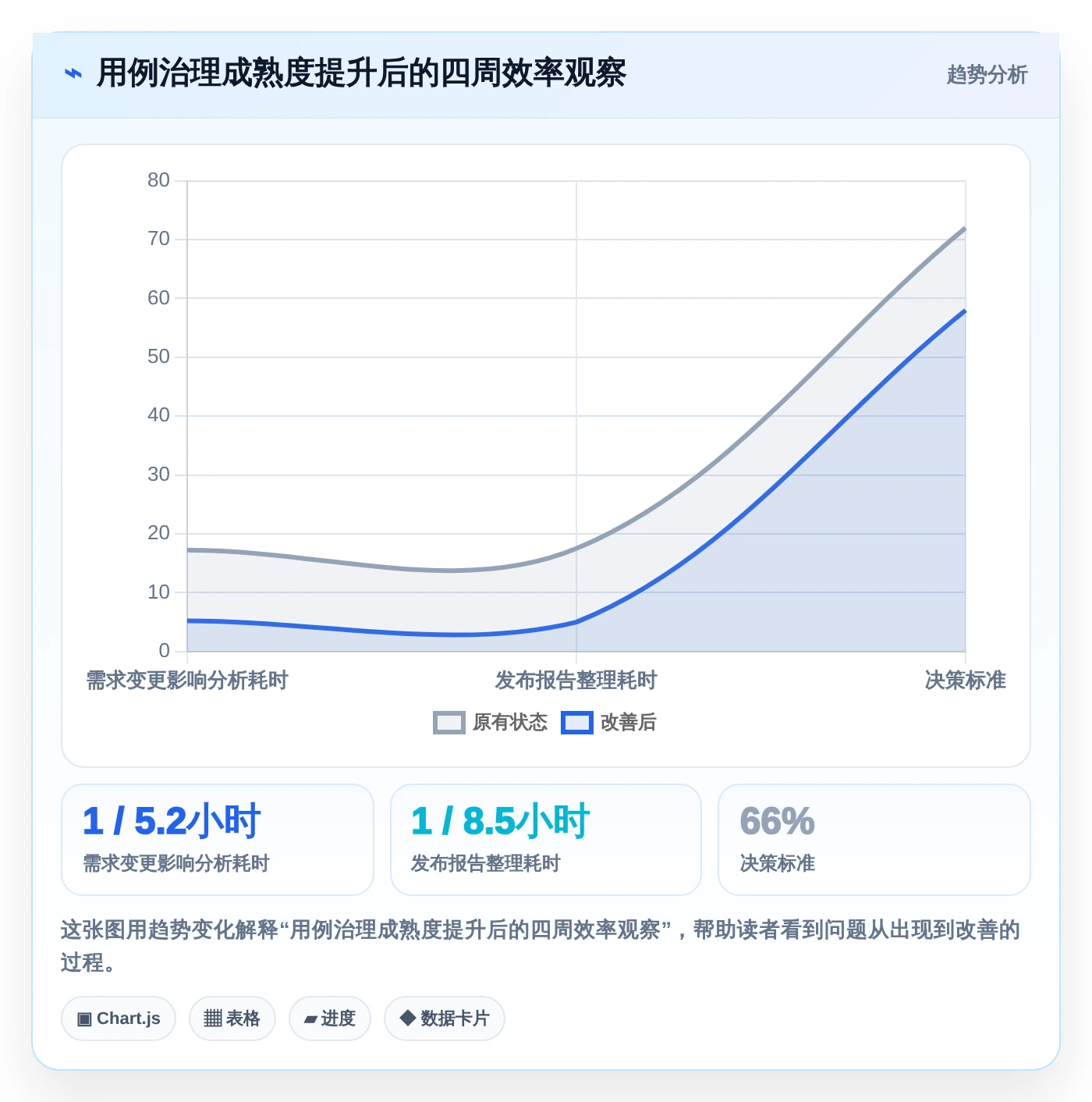 2026年效率飞跃:6款顶级编写测试用例工具全面对比