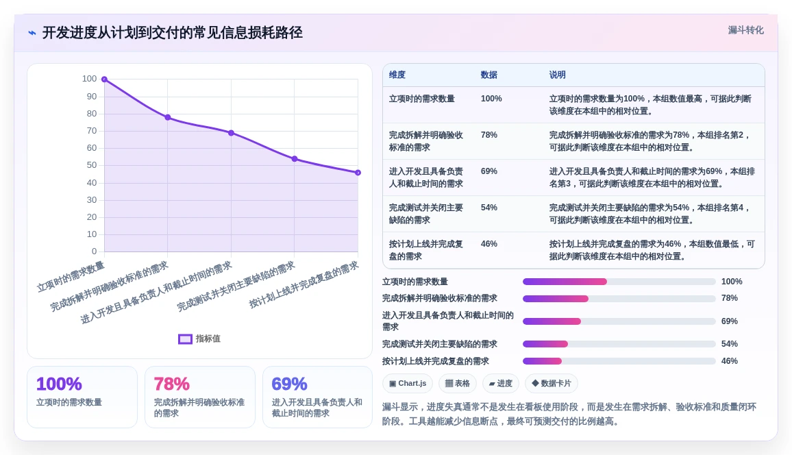 2026年效率之选:6大开发进度工具深度对比