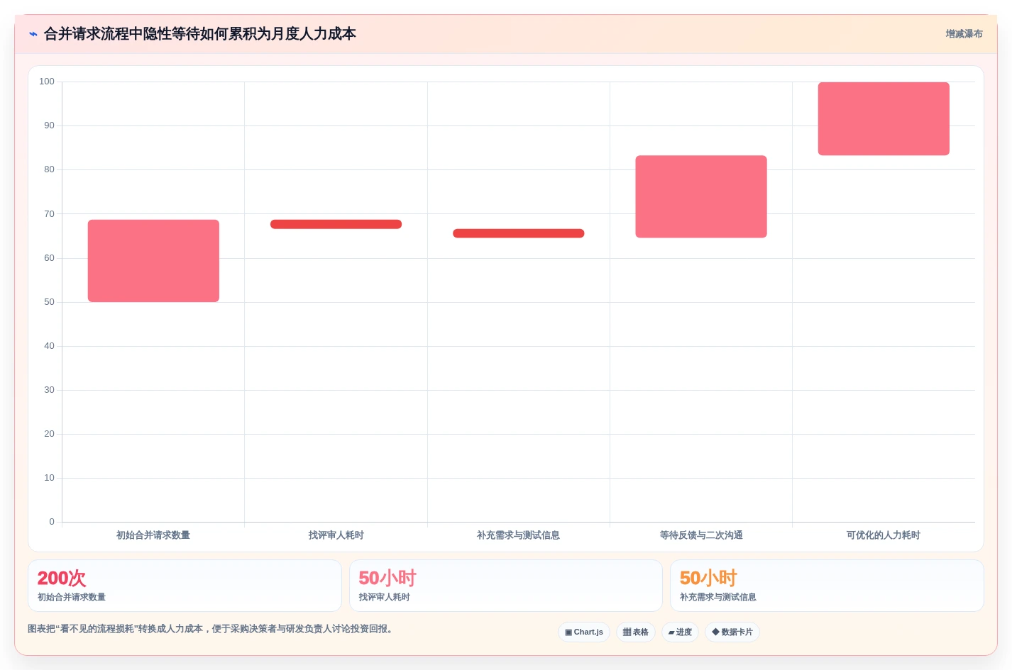 选对代码管理工具平台事半功倍:2026年最新8款工具对比指南