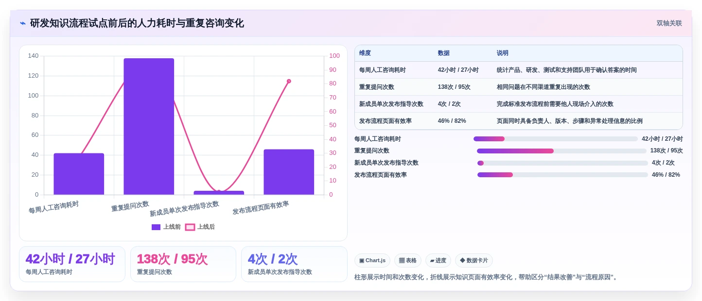 效率翻倍！2026年最受欢迎的5大知识管理平台Confluence工具推荐
