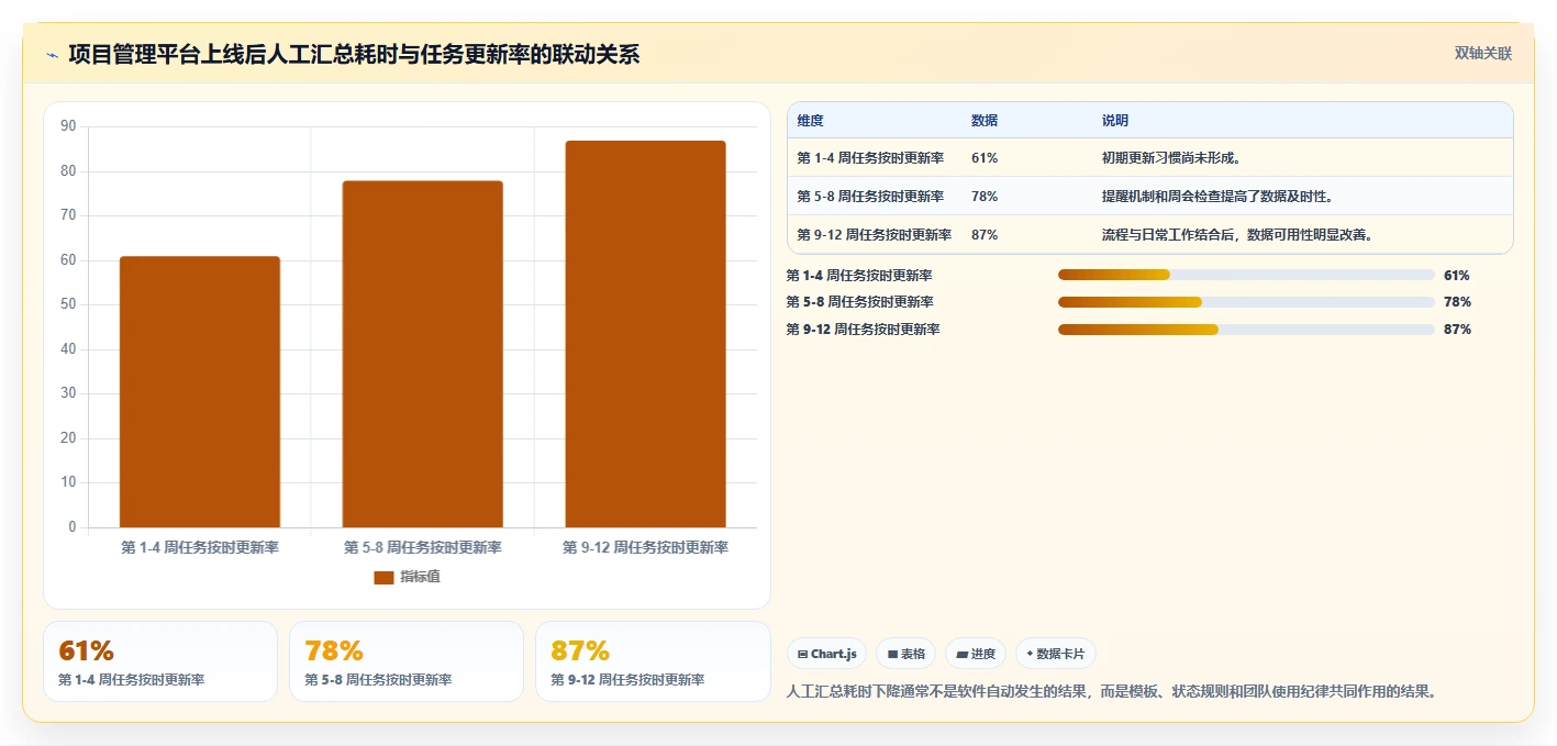 2026年必看:6款顶级在线项目管理软件对比分析