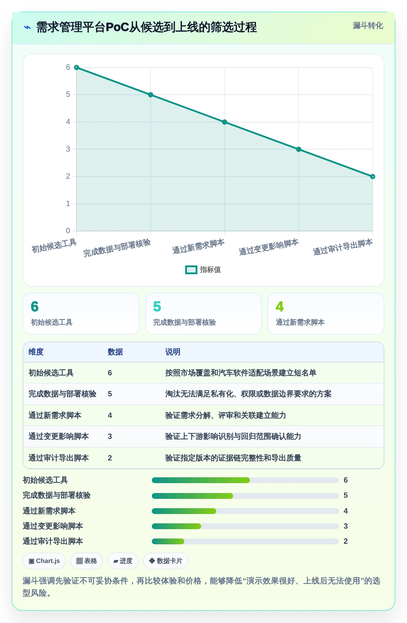 2026年汽车软件开发需求管理系统大比拼：6款顶级工具助力项目成功