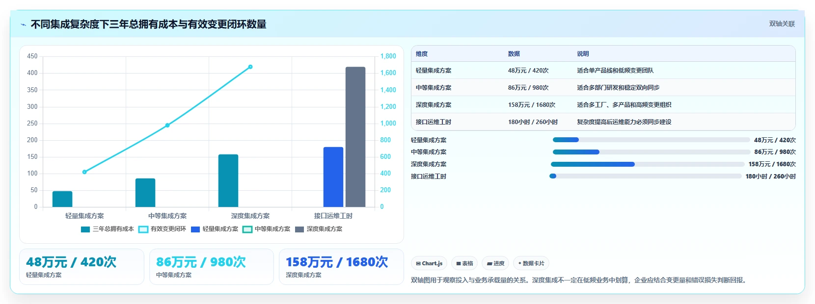 能对接PLM的项目管理软件哪个好用?2026主流工具深度测评与推荐