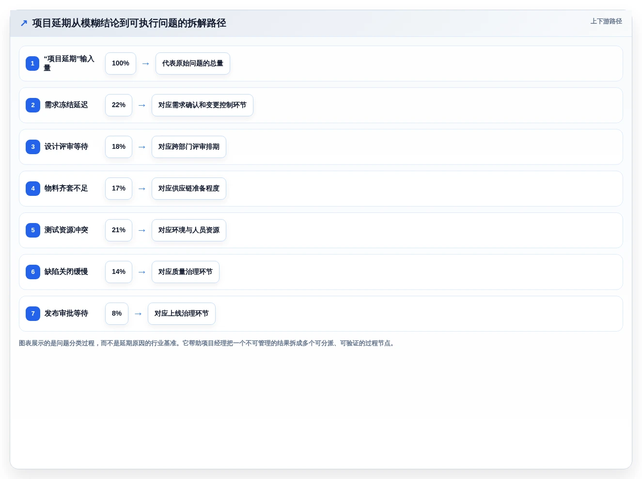 项目经理必读:2026年7款热门麦肯锡管理工具深度分析与推荐