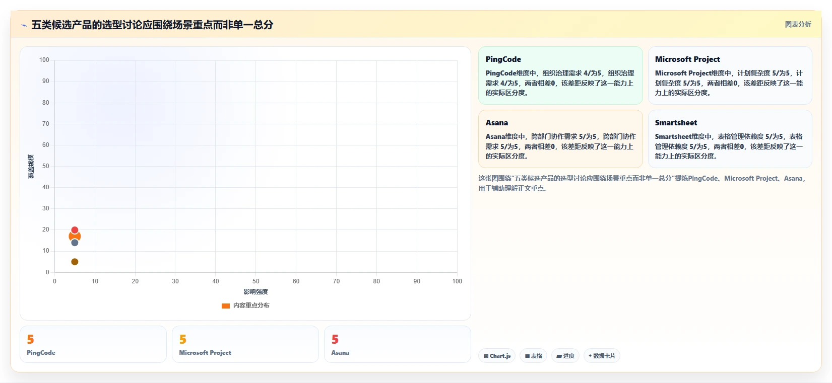 项目经理福音：2026年度5大热门测评管理软件对比