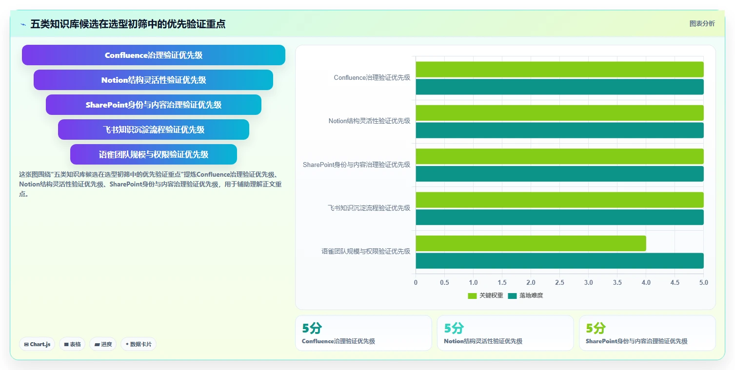 提升团队协作效率：2026年最值得投资的5款km知识库系统