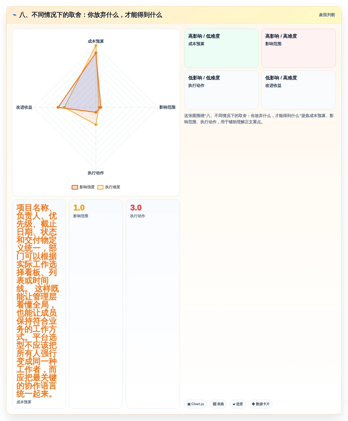 八、不同情况下的取舍:你放弃什么,才能得到什么