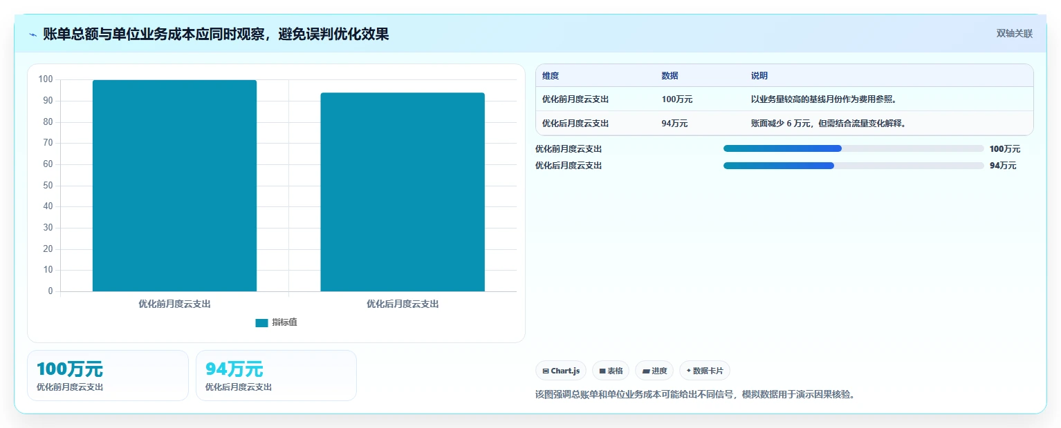 2026年云管理软件大盘点:6款必备工具助力企业效率提升