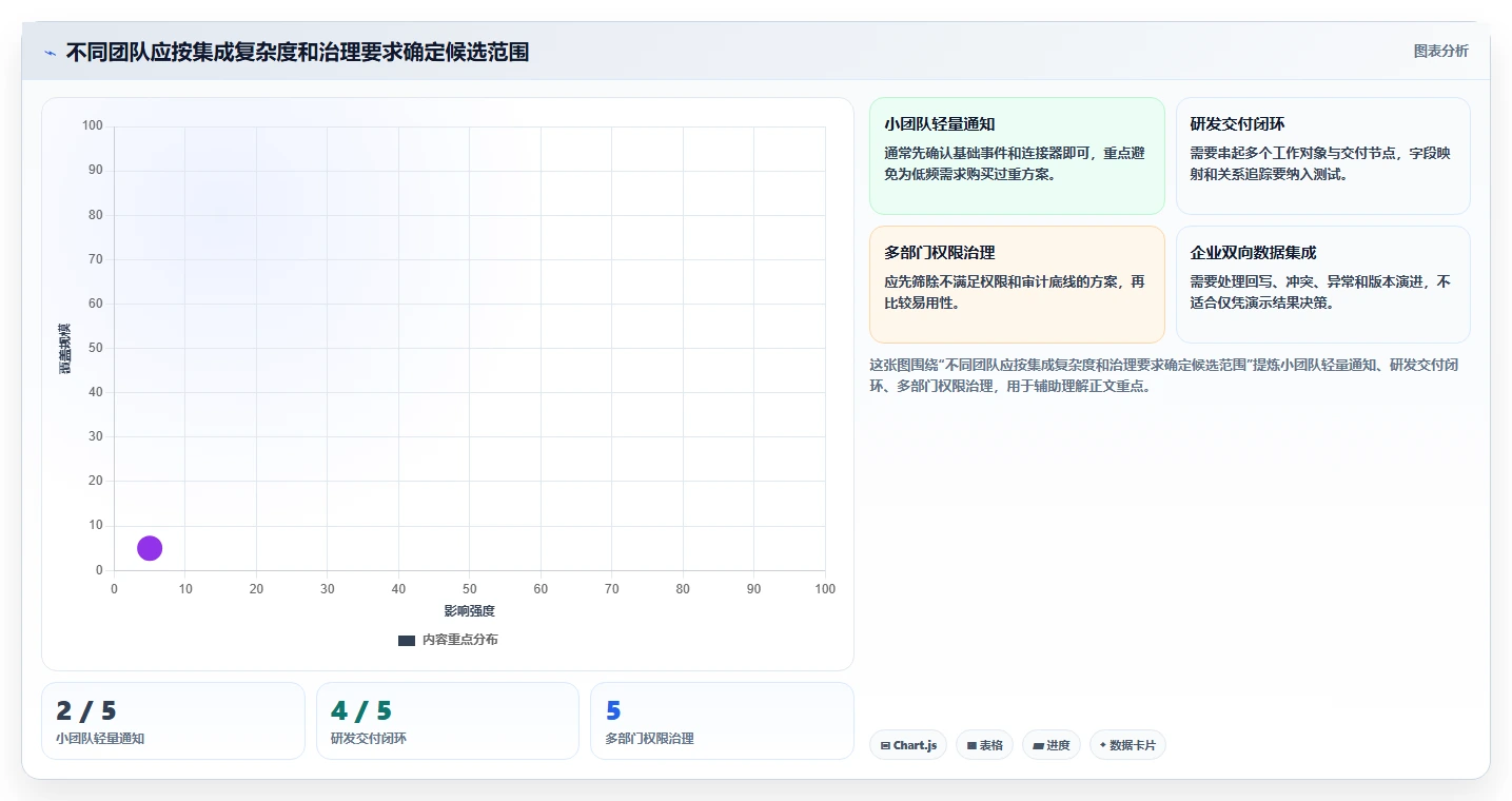2026年支持开放平台的项目管理工具推荐与深度测评