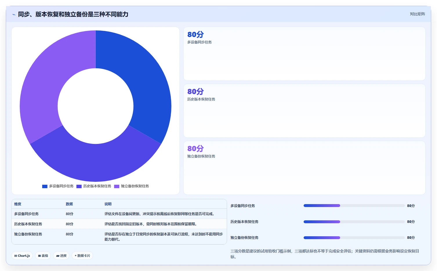 如何选择最适合你的文件管理工具?2026年选型指南