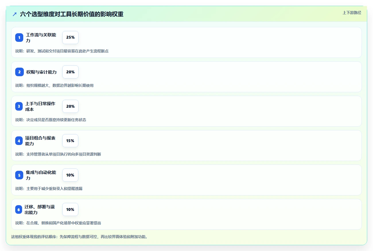 2026年效率革命:6款轻量项目管理工具助你事半功倍
